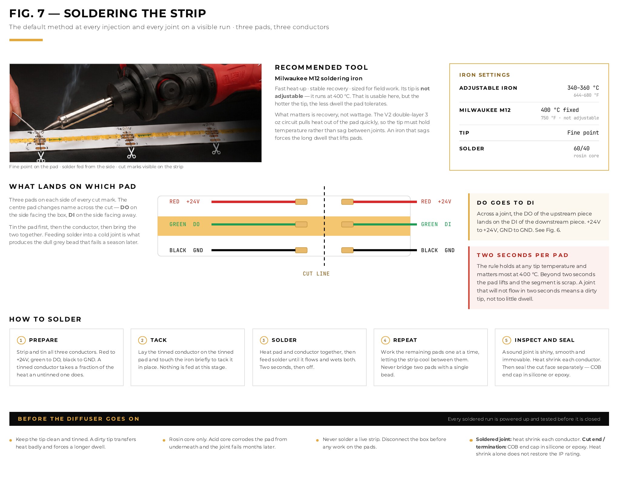Fig. 7 in the manual: Soldering the strip, recommended soldering iron, temperature settings, which wire color for which range, five steps
